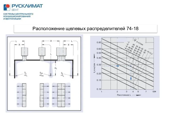 Расположение щелевых распределителей 74-18