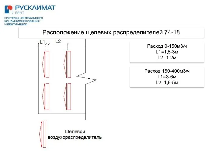 Расположение щелевых распределителей 74-18 Расход 0-150м3/ч L1=1,5-3м L2=1-2м Расход 150-400м3/ч L1=3-6м L2=1,5-5м