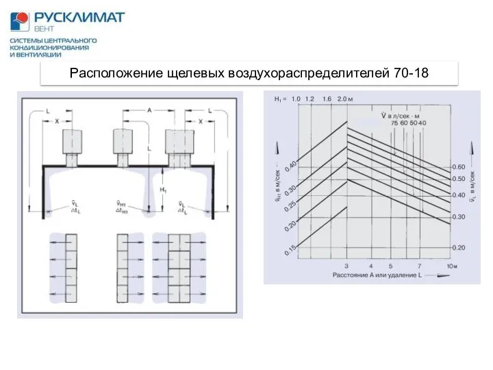 Расположение щелевых воздухораспределителей 70-18