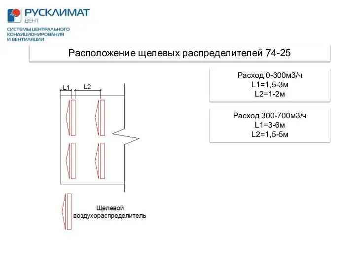 Расположение щелевых распределителей 74-25 Расход 0-300м3/ч L1=1,5-3м L2=1-2м Расход 300-700м3/ч L1=3-6м L2=1,5-5м