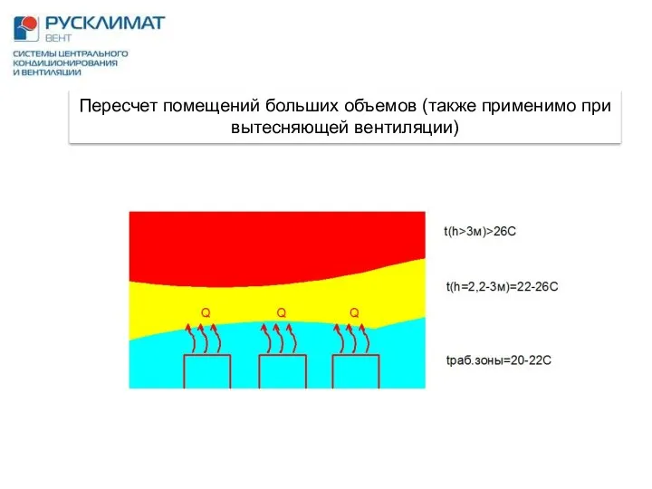 Пересчет помещений больших объемов (также применимо при вытесняющей вентиляции)