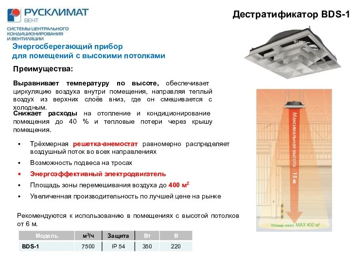 Дестратификатор BDS-1 Трёхмерная решетка-анемостат равномерно распределяет воздушный поток во всех направлениях