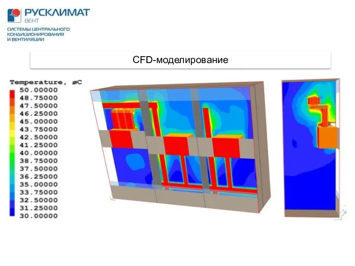 CFD-моделирование