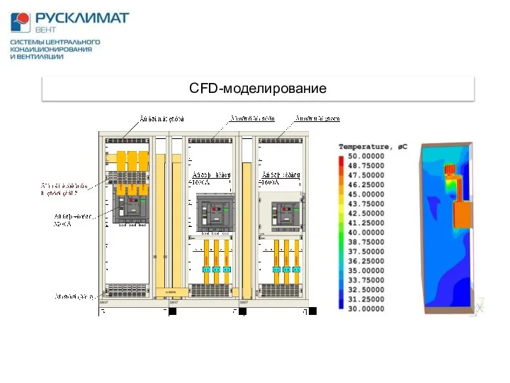 CFD-моделирование