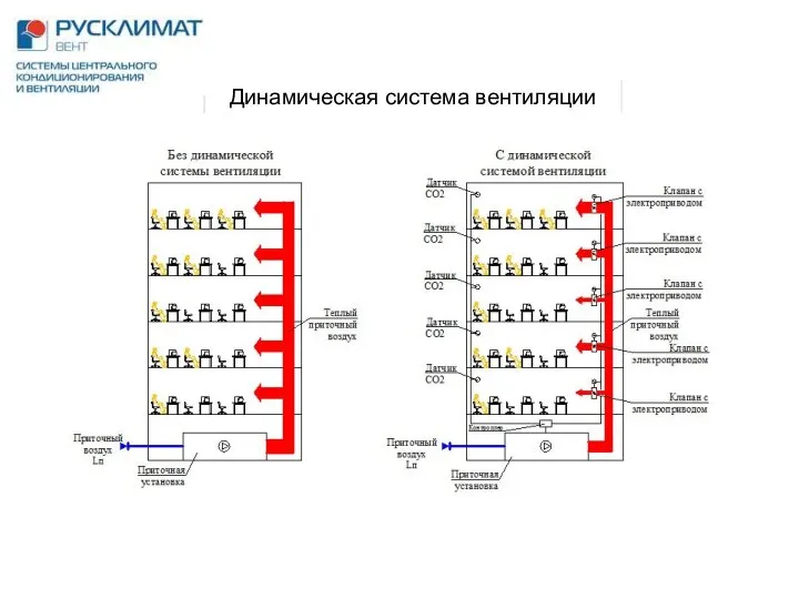 Динамическая система вентиляции