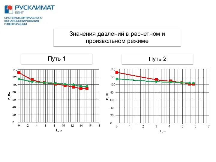 Значения давлений в расчетном и произвольном режиме Путь 1 Путь 2