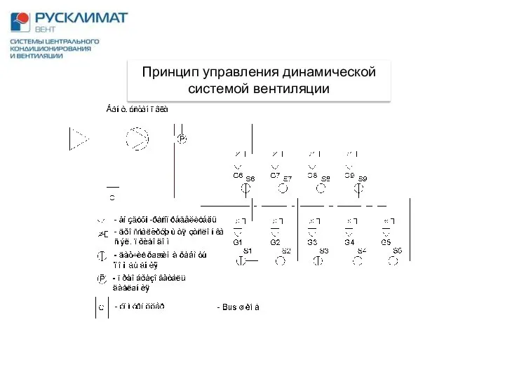 Принцип управления динамической системой вентиляции