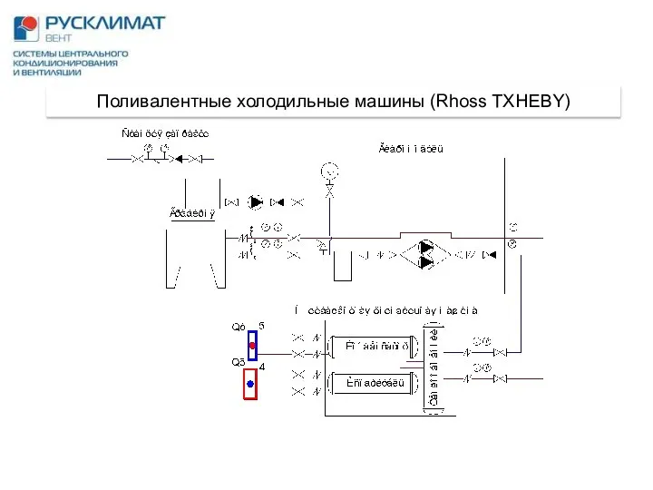 Поливалентные холодильные машины (Rhoss TXHEBY)