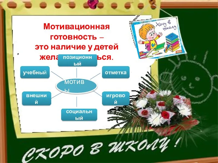 Мотивационная готовность Мотивационная готовность – это наличие у детей желания учиться.