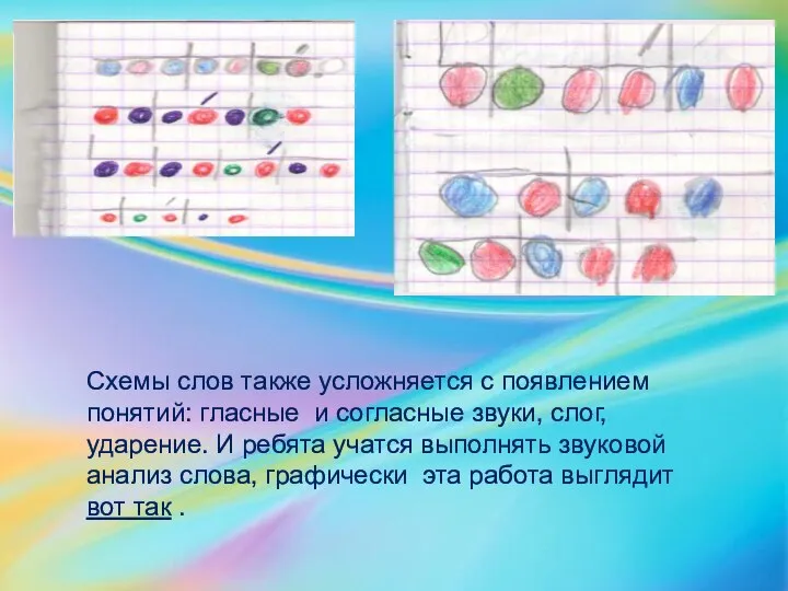 Схемы слов также усложняется с появлением понятий: гласные и согласные звуки,