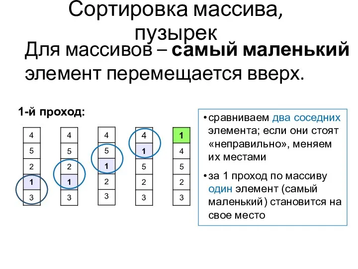 Сортировка массива, пузырек Для массивов – самый маленький элемент перемещается вверх.