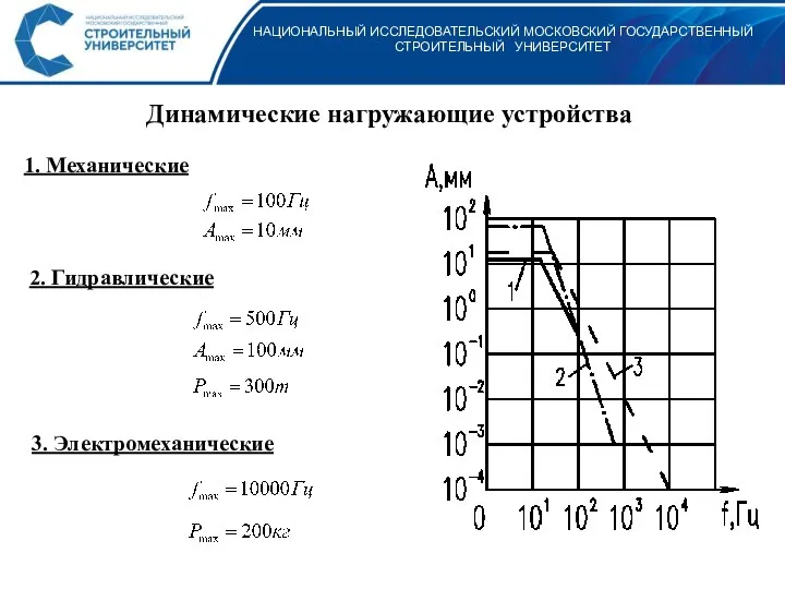 НАЦИОНАЛЬНЫЙ ИССЛЕДОВАТЕЛЬСКИЙ МОСКОВСКИЙ ГОСУДАРСТВЕННЫЙ СТРОИТЕЛЬНЫЙ УНИВЕРСИТЕТ Динамические нагружающие устройства 1. Механические 2. Гидравлические 3. Электромеханические