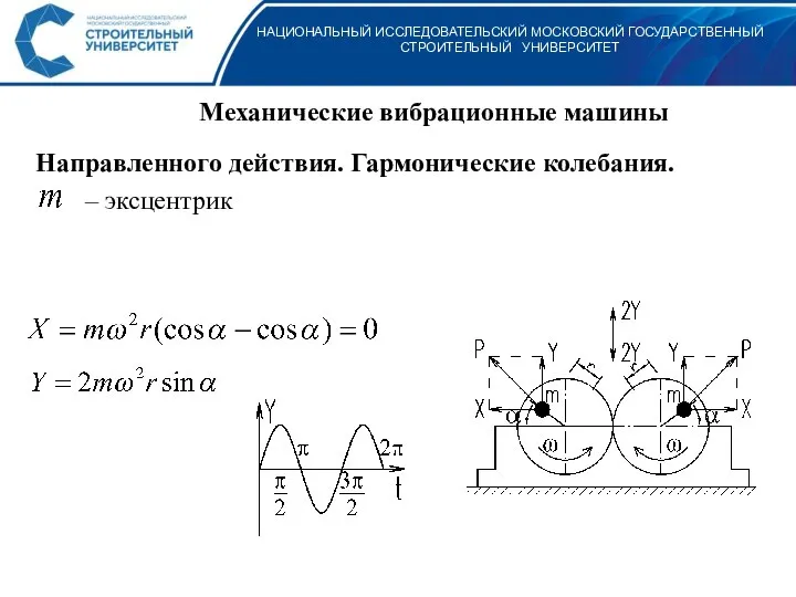 НАЦИОНАЛЬНЫЙ ИССЛЕДОВАТЕЛЬСКИЙ МОСКОВСКИЙ ГОСУДАРСТВЕННЫЙ СТРОИТЕЛЬНЫЙ УНИВЕРСИТЕТ Механические вибрационные машины – эксцентрик Направленного действия. Гармонические колебания.