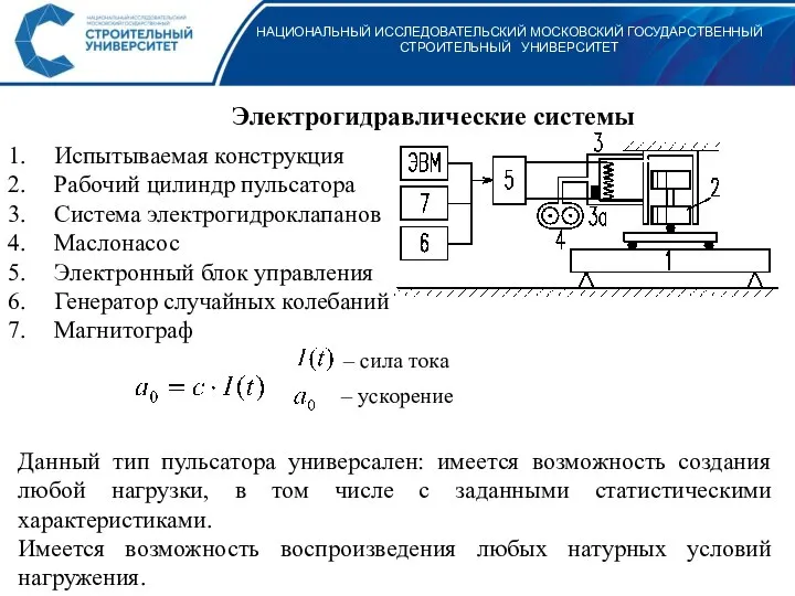 НАЦИОНАЛЬНЫЙ ИССЛЕДОВАТЕЛЬСКИЙ МОСКОВСКИЙ ГОСУДАРСТВЕННЫЙ СТРОИТЕЛЬНЫЙ УНИВЕРСИТЕТ Электрогидравлические системы 1. Испытываемая конструкция