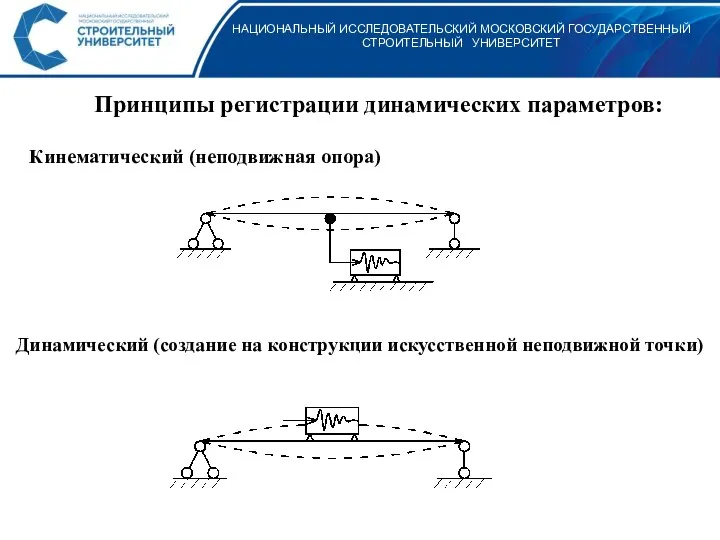 НАЦИОНАЛЬНЫЙ ИССЛЕДОВАТЕЛЬСКИЙ МОСКОВСКИЙ ГОСУДАРСТВЕННЫЙ СТРОИТЕЛЬНЫЙ УНИВЕРСИТЕТ Принципы регистрации динамических параметров: Динамический