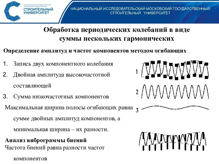 НАЦИОНАЛЬНЫЙ ИССЛЕДОВАТЕЛЬСКИЙ МОСКОВСКИЙ ГОСУДАРСТВЕННЫЙ СТРОИТЕЛЬНЫЙ УНИВЕРСИТЕТ Определение амплитуд и частот компонентов