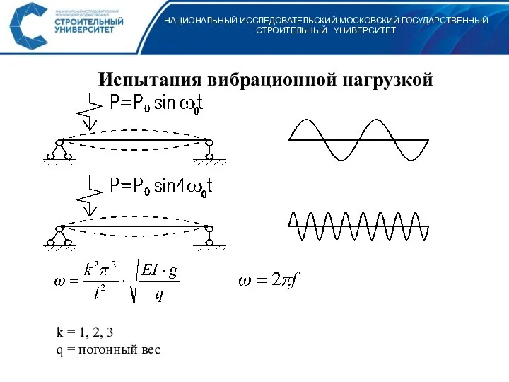 НАЦИОНАЛЬНЫЙ ИССЛЕДОВАТЕЛЬСКИЙ МОСКОВСКИЙ ГОСУДАРСТВЕННЫЙ СТРОИТЕЛЬНЫЙ УНИВЕРСИТЕТ Испытания вибрационной нагрузкой k =