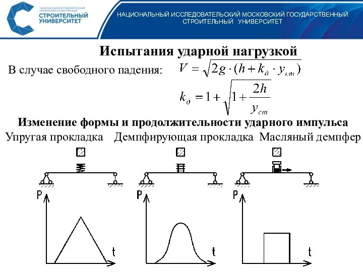 НАЦИОНАЛЬНЫЙ ИССЛЕДОВАТЕЛЬСКИЙ МОСКОВСКИЙ ГОСУДАРСТВЕННЫЙ СТРОИТЕЛЬНЫЙ УНИВЕРСИТЕТ Испытания ударной нагрузкой В случае