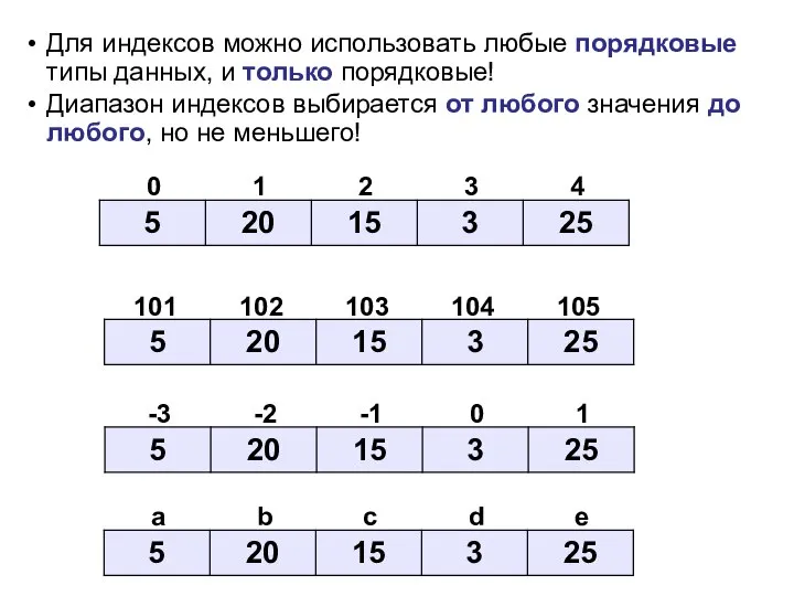 Для индексов можно использовать любые порядковые типы данных, и только порядковые!