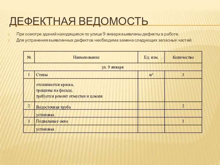 ДЕФЕКТНАЯ ВЕДОМОСТЬ При осмотре зданий находящихся по улице 9 января выявлены