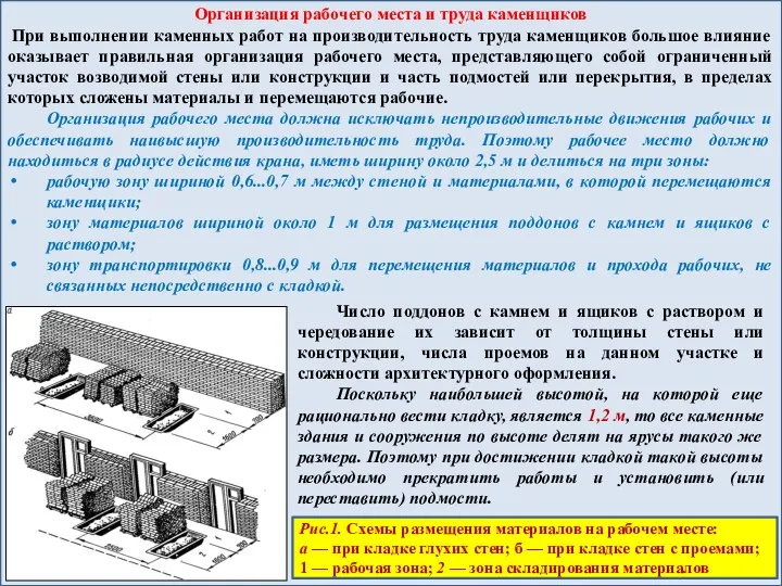 Организация рабочего места и труда каменщиков При выполнении каменных работ на