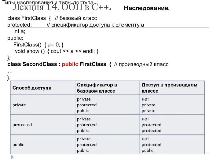 Лекция 14. ООП в С++. Наследование. class FirstClass { // базовый