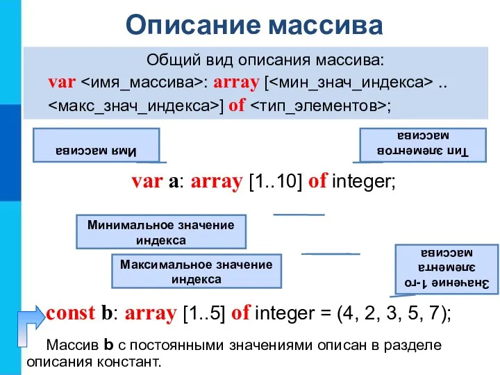 Описание массива Общий вид описания массива: var : array [ ..