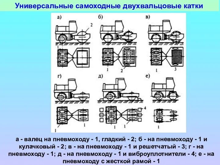 Универсальные самоходные двухвальцовые катки а - валец на пневмоходу - 1,