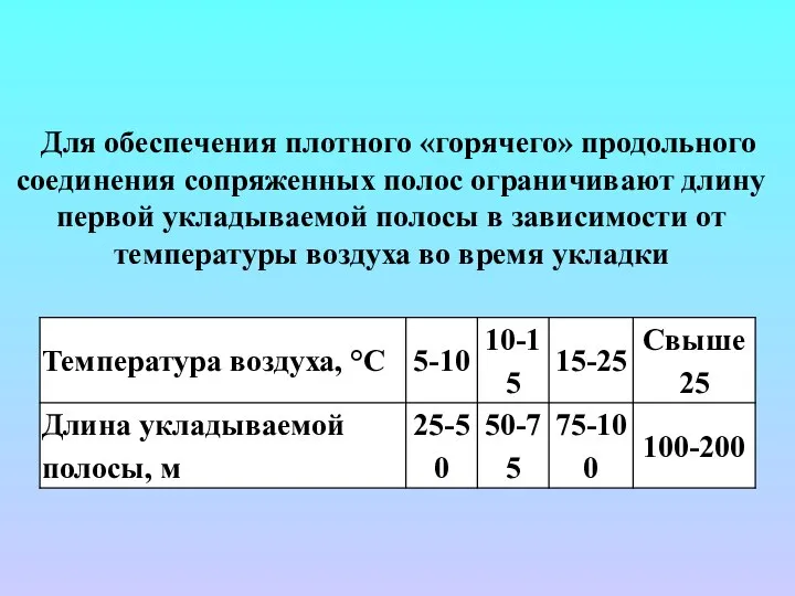 Для обеспечения плотного «горячего» продольного соединения сопряженных полос ограничивают длину первой