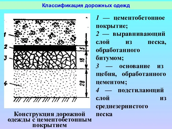 Классификация дорожных одежд