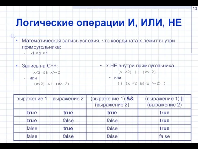 Логические операции И, ИЛИ, НЕ Математическая запись условия, что координата х