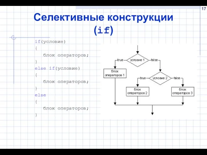 Селективные конструкции (if) if(условие) { блок операторов; } else if(условие) {