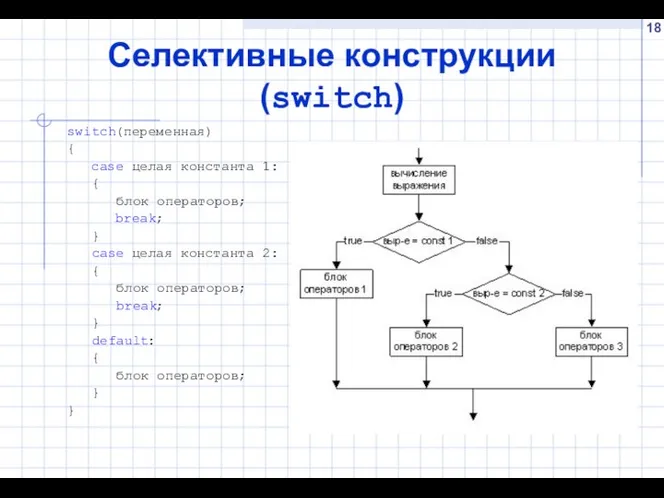 Селективные конструкции (switch) switch(переменная) { case целая константа 1: { блок