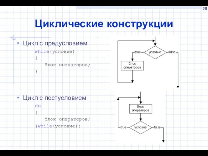 Циклические конструкции Цикл с предусловием while(условие) { блок операторов; } Цикл