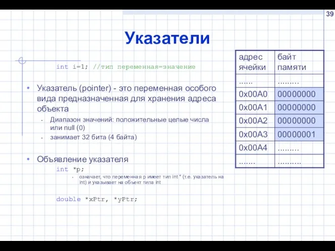 Указатели int i=1; //тип переменная=значение Указатель (pointer) - это переменная особого