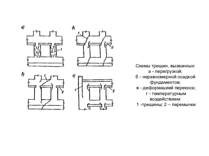 Схемы трещин, вызванных: а - перегрузкой; б - неравномерной осадкой фундаментов;