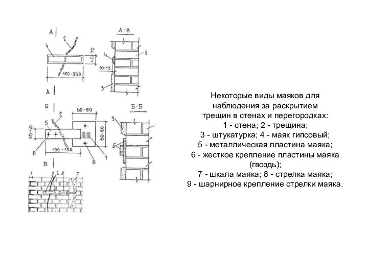 Некоторые виды маяков для наблюдения за раскрытием трещин в стенах и