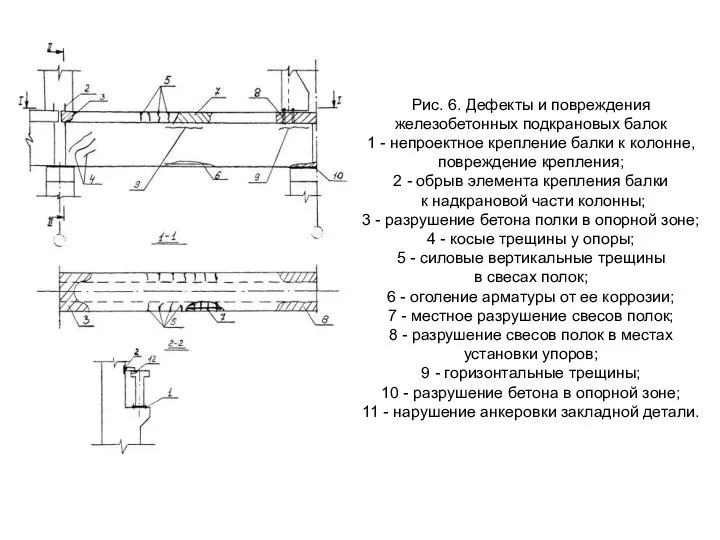 Рис. 6. Дефекты и повреждения железобетонных подкрановых балок 1 - непроектное