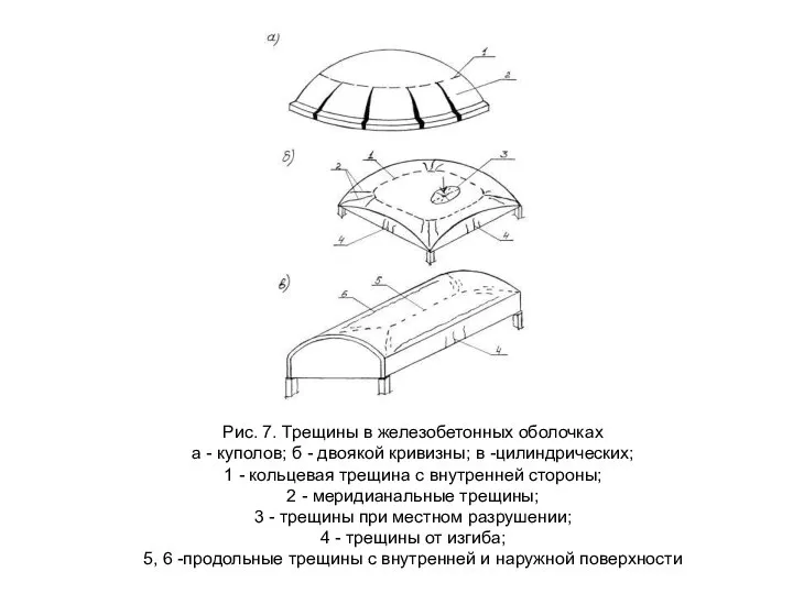 Рис. 7. Трещины в железобетонных оболочках а - куполов; б -