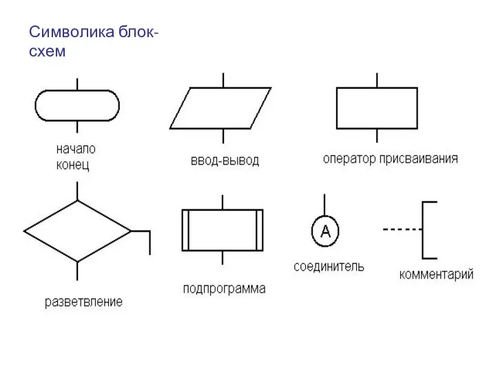 Символика блок-схем