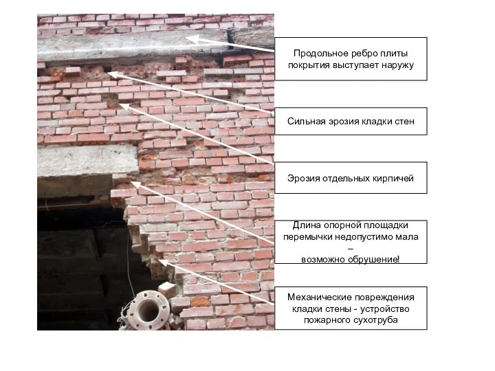 Продольное ребро плиты покрытия выступает наружу Сильная эрозия кладки стен Эрозия