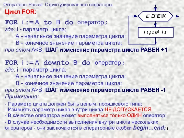 FOR i := A to B do оператор; где: i -
