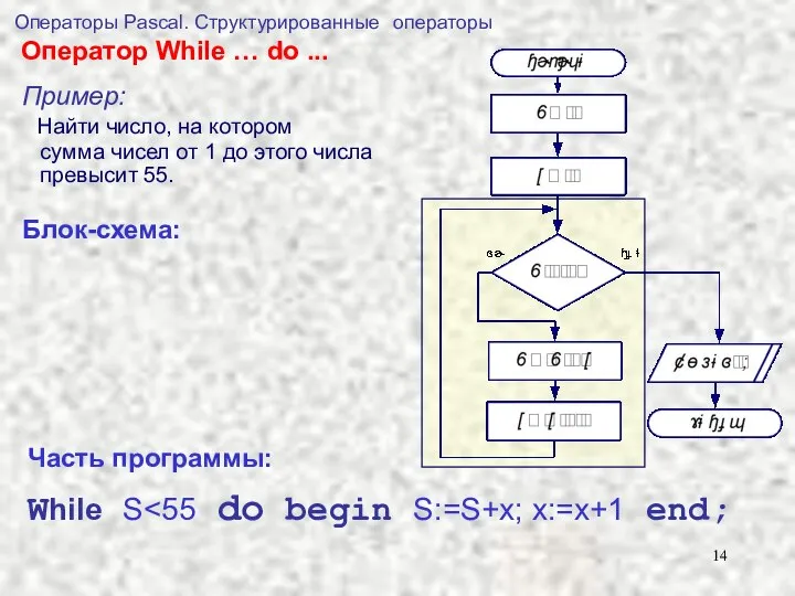 Операторы Pascal. Структурированные операторы Оператор While … do ... Пример: Найти