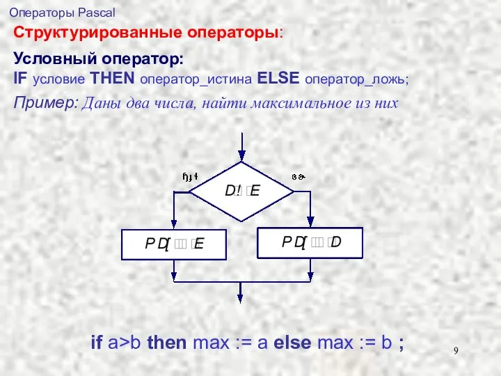 Условный оператор: IF условие THEN оператор_истина ELSE оператор_ложь; Пример: Даны два