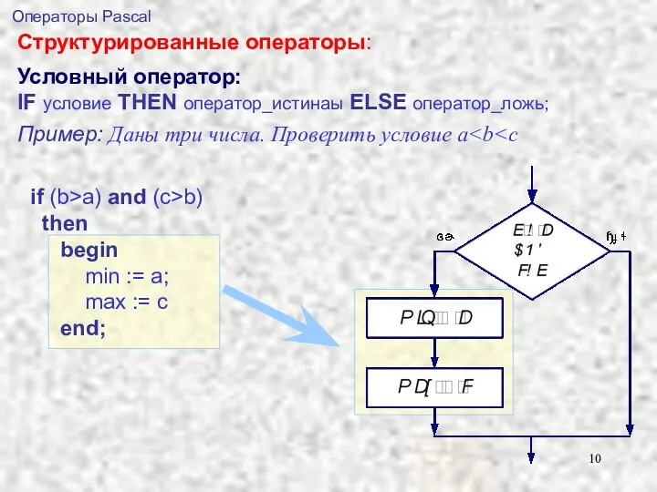 Условный оператор: IF условие THEN оператор_истинаы ELSE оператор_ложь; Пример: Даны три