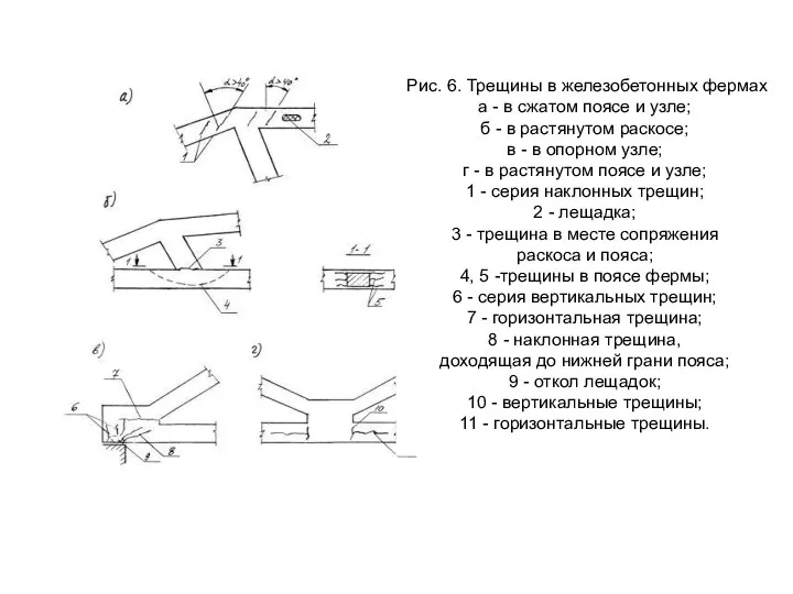 Рис. 6. Трещины в железобетонных фермах а - в сжатом поясе