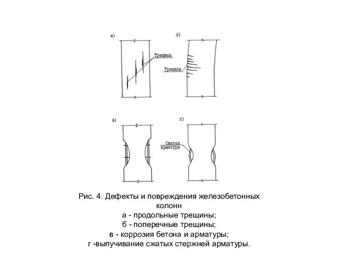 Рис. 4. Дефекты и повреждения железобетонных колонн а - продольные трещины;