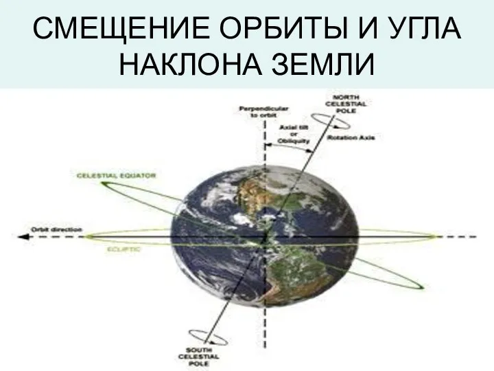 СМЕЩЕНИЕ ОРБИТЫ И УГЛА НАКЛОНА ЗЕМЛИ