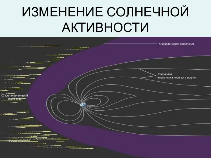 ИЗМЕНЕНИЕ СОЛНЕЧНОЙ АКТИВНОСТИ