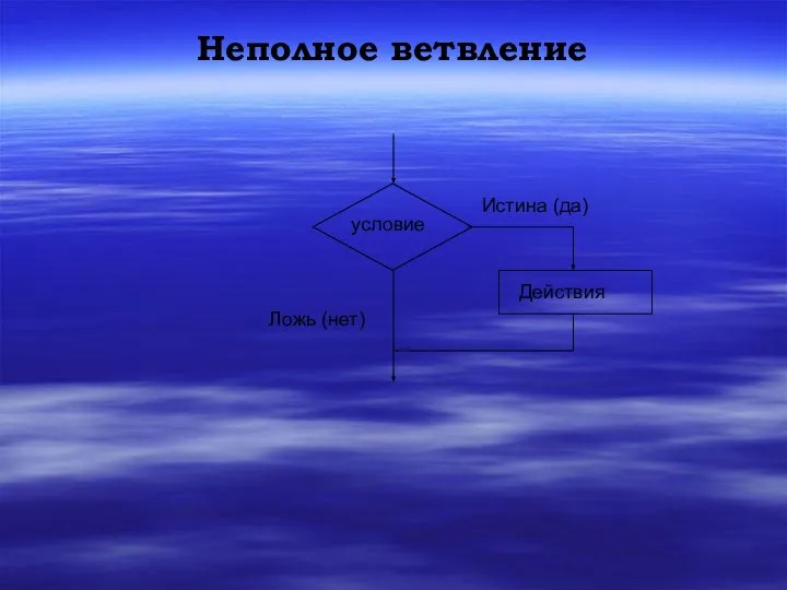 Неполное ветвление условие Действия Истина (да) Ложь (нет)